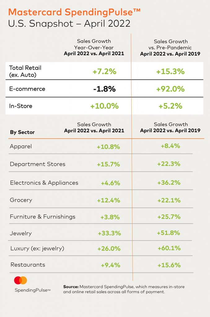 How Many Products Does  Sell? – April 2019