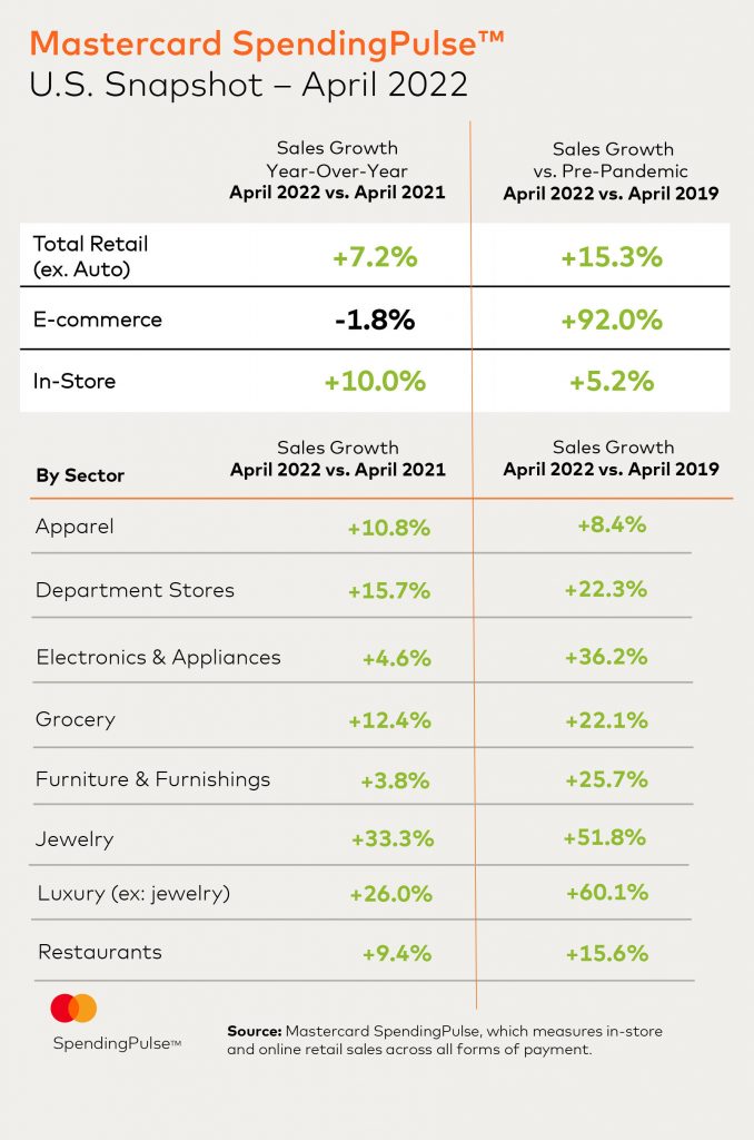 Shoppers Paying Full Price Helped Us: Saks CEO