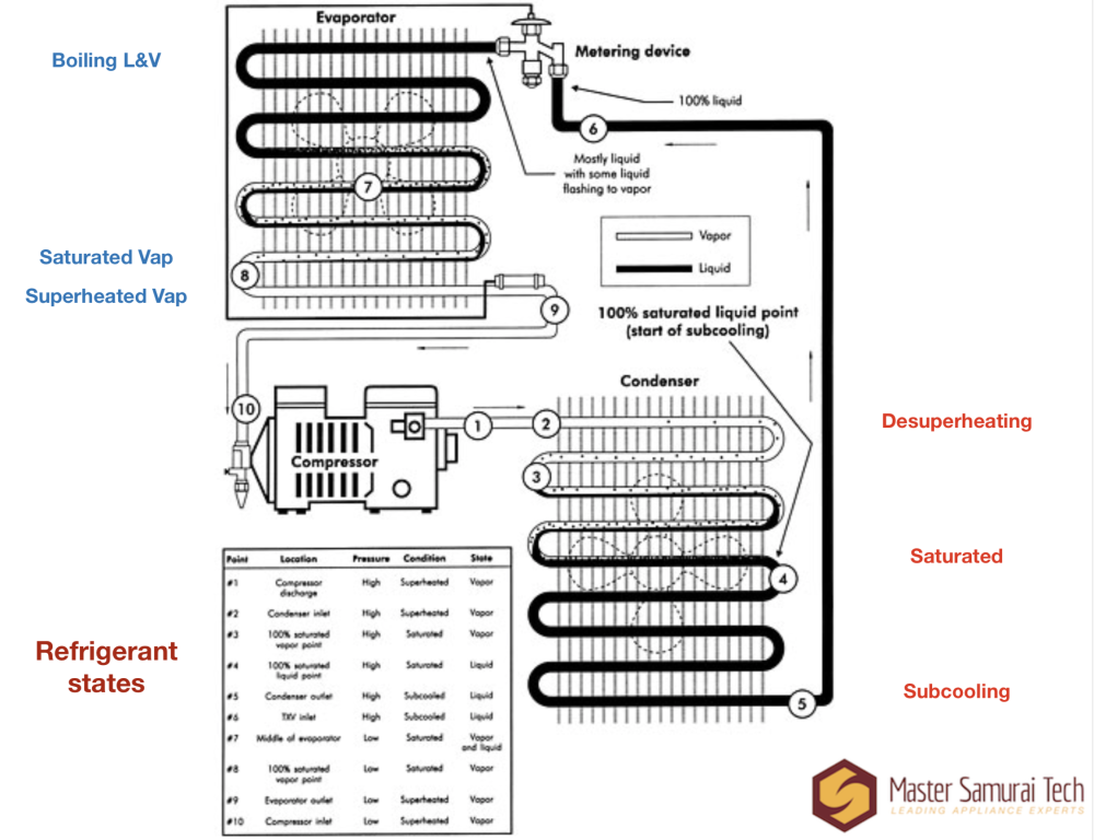 Sealed System Basics The Three Ss Yoursource News